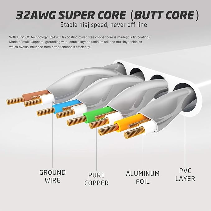 Cat 7 Flat Ethernet Cable 50ft White, High Speed 10GB Shielded (STP) LAN Internet Network Cable Ethernet Patch Computer Cable with Rj45 Connectors and 25pcs Adhesive Cable Clips