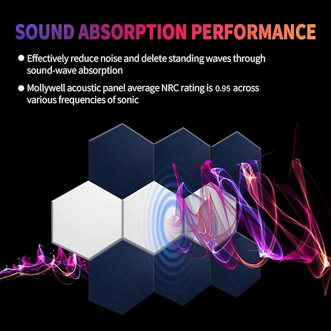 Mollywell Hexagon Acoustic Panels, High Density, Soundproofing, Decorative Noise Reduction Felt Wall Tiles for Ceilings, Home Office & Gaming Room (White), 12x10x0.4 Inch