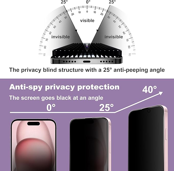 2 Pack Privacy Screen Protector for iPhone 14 Pro/iPhone 15 / iPhone 16, 9H Tempered Glass, Full Coverage, Anti-Fingerprint, Auto Dust-Elimination, No Bubble, Easy Installation