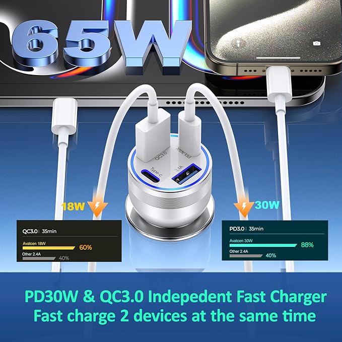 USB C Fast Car Charger, 65W 4-Port Dual USB-C & USB-A Multiport Car Phone Charger Adapter,Fast Charging Cigarette Lighter Adapter Truck Car Accessories for iPhone 16/16e/15 Pro Max,Samsung,iPad,Pixel