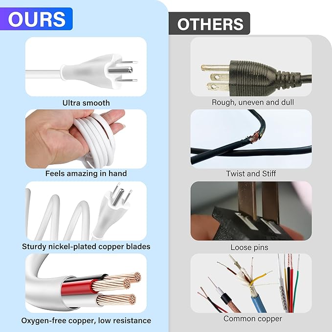 Adoreen 6 Ft Computer TV Replacement Power Cord White, 18AWG 3-Prong AC Universal Power Supply Cable NEMA 5-15P to IEC 320 C13 for Printer, PC, Monitor TV LCD, ETL+Ties