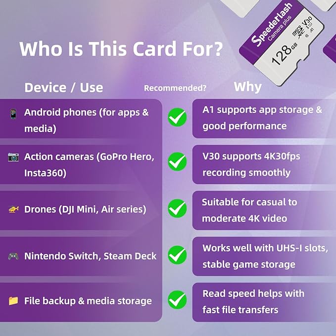 Micro SDXC Memory Card 128GB-Speederlash Camera Plus TF Card with Adapter, Up to 90MB/s Read Speed, 4K UHD&5K Video Support, U1, V30, A1 Rated, Waterproof, for Security Camera, Dashcam