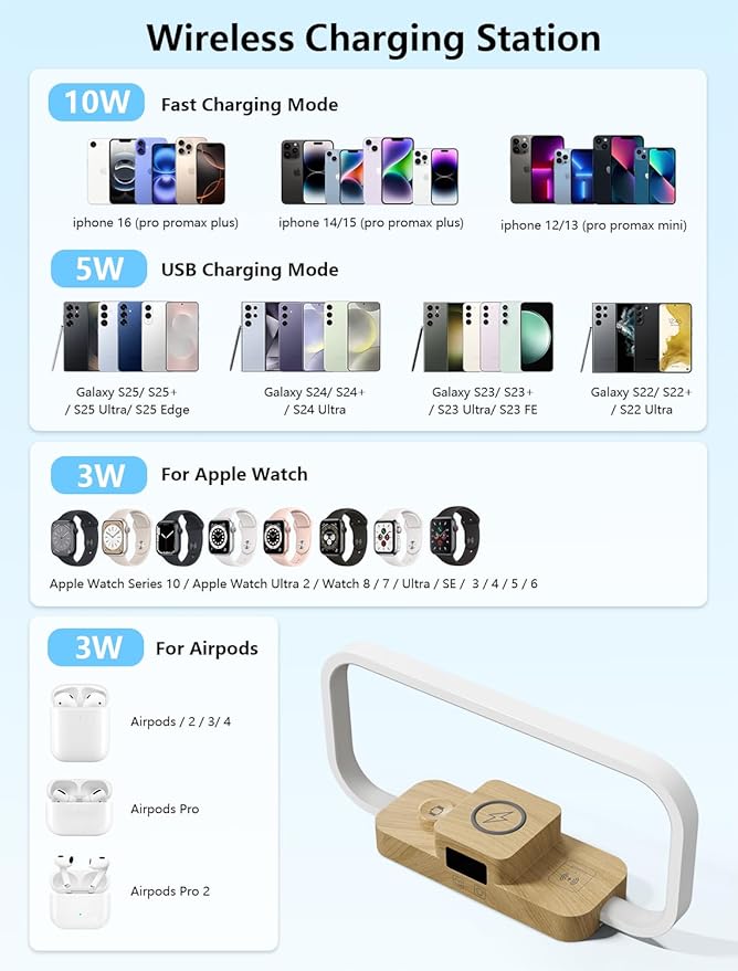 LED Bedside Lamp with Wireless Charger, 3 in 1 Touch Control Bedside Lamp, 5 Color Mode & Dimmable, Desk Lamps with Clock for Nightstand, Table Night Lamp for Bedroom, Gifts for Women, Men, Friends