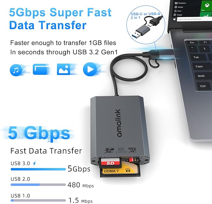 UHS-II SD Card Reader. Triple-Slot USB-A/USB-C CF Compact Flash Card Reader Adapter,.Support CF/UHS-II/UHS-I SD/SDHC/SDXC, Compatible with Windows,Mac OS