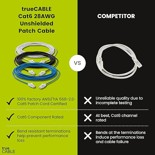 TRUECABLE Cat6 Component Rated Patch Cable, Unshielded (U/UTP), 2ft, Purple, 28AWG Solid Copper, Snagless 10G High-Speed Ethernet Cable, PoE++ 4PPoE 100W, UL Listed, RoHS-3, 1 Pack