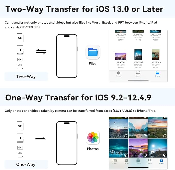 SD Card Reader for iPhone, iPad, Samsung, Memory SD Card Reader USB C&Lightning Dual Port Micro SD Card Reader with USB Camera Adapter Plug and Play Trail Game Camera Card Viewer Supports SD/TF Card