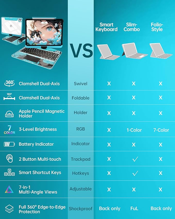 Intermerge Clear Keyboard Case for iPad Air 13" (M3/M2, 2025/2024) & Pro 12.9" (2022-2018) - 360° Rotatable Trackpad, RGB Backlit Keyboard, Pencil Holder, Power Indicator, Type-C, Nebula Core X
