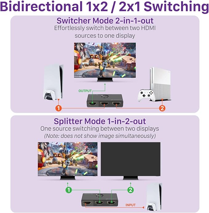 Fosmon HDMI 8K Bi-Directional Switch, Support 8K@60Hz 4K@120Hz HDR10+ HDCP 2.3 1 in 2 Out / 2 in 1 Out HDMI 2.1 Switcher, High Speed 48Gbps HDMI Splitter Compatible with PS4 PS5, Xbox, Roku, Apple TV