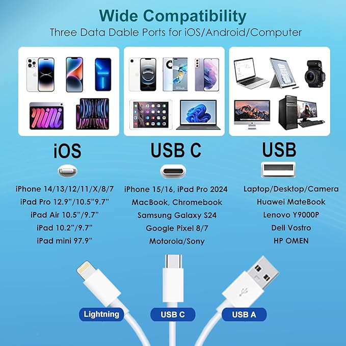 SD Card Reader for iPhone/iPad, 5-in-1 Universal Memory Card Reader for SD/TF Card/USB Drive, USB-C/Lightning/USB Connector Compatible with iPhone 16/iPad Pro/Galaxy/MacBook/Dell etc.
