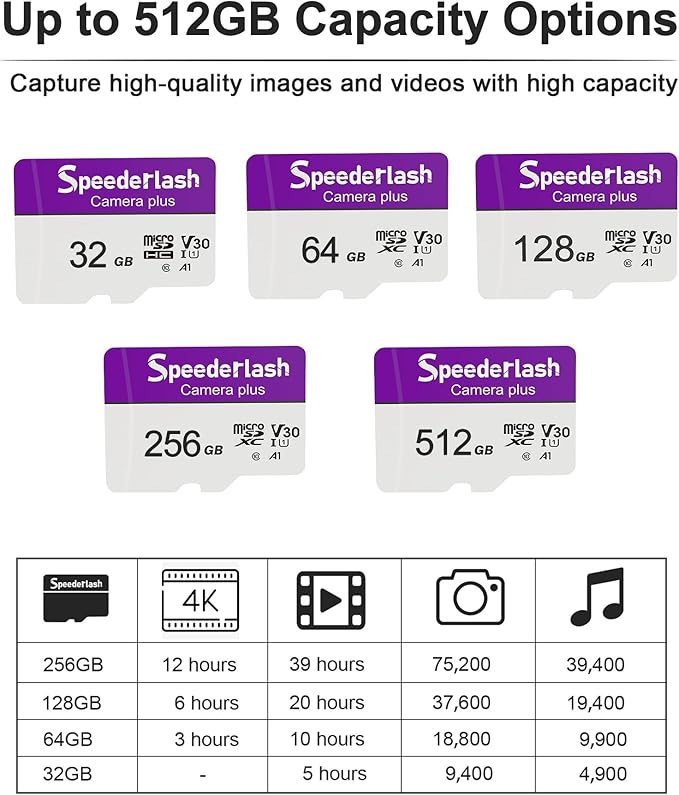 Micro SDXC Memory Card 128GB 2 Pack, Speederlash Camera Plus TF Card with Adapter, 90MB/s Read Speed, 4K UHD&5K Video Support, U1 V30 A1 Rated, Waterproof, for Gaming Devices, Drones, Smartphones