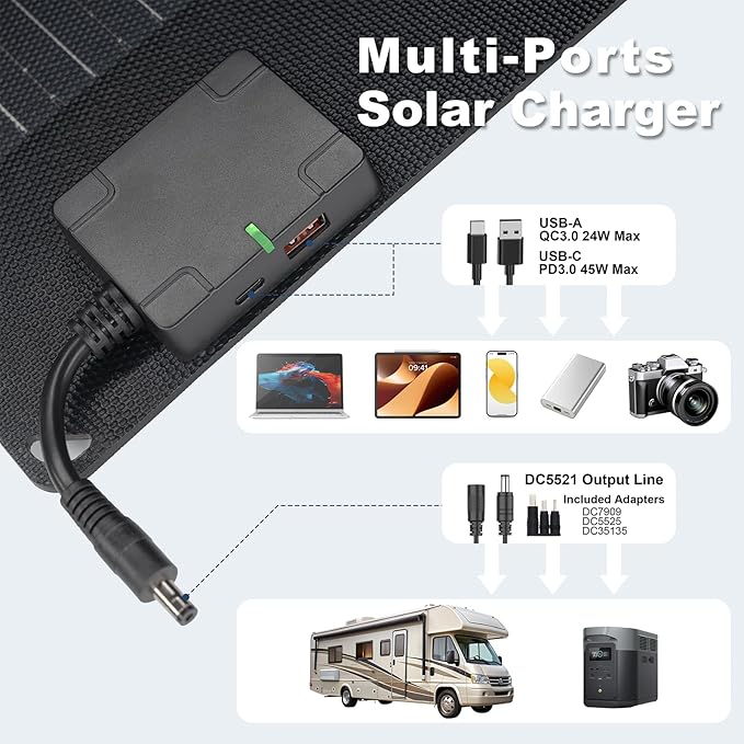 100W 22V ETFE Folding Portable Solar Panel, IP67 Waterproof Foldable 24% High Efficiency, QC3.0 USB-A &Type-C Output,-Light Solar Charger for Power Station RV Camping Off Grid