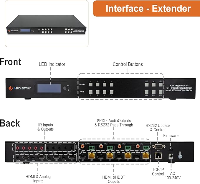 J-Tech Digital HDBaseT 4x4 Matrix Extender Switcher Supports HDMI2.0 HDCP2.2 4K60Hz 4:4:4 HDR Dolby Vison with 4 PoC Receivers, Over Single Cat5e/6 Cable, Control App, Compatible with Control4 Driver