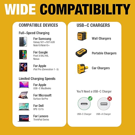 DEWALT Heavy Duty USB C Cable, Jobsite 60 Watt USB C Cable, High Speed Type-C to Type-C, Fast Charge PD USBC Fast Charging Cord for iPhone 16/15 Plus Pro Max, MacBook, iPad, Samsung Galaxy, 4 ft