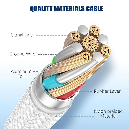 3-Pack Grey [3.3FT+6.6FT+10FT] 60W USB C to USB C Cable, Type C Fast Charging Cable for iPhone 16 15 Pro Plus Pro Max，for Galaxy S24 S23, for iPad Pro/Air, for MacBook Pro/Air and More