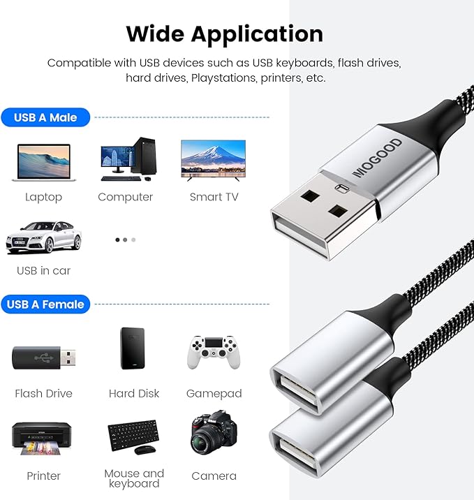 Durable USB A Male to 2 Female Extension Cord - Nylon Braided Splitter Cable for Printer, Keyboard, Flash Drive, Hard Drive, PlayStation