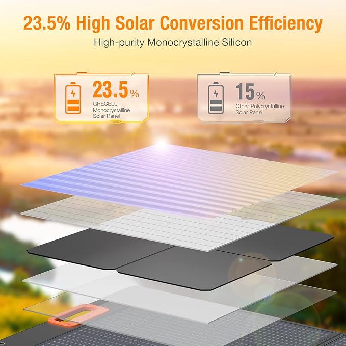 GRECELL 100W Portable Solar Panel for Power Station Generator, 20V Foldable Solar Cell Solar Charger with High-Efficiency Battery Charger for Outdoor Camping Van RV Trip