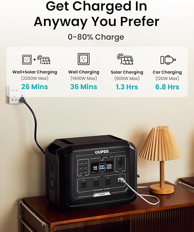OUPES 2000W Mega 1 Solar Generator Kit with 480W Panel Included (2×240W), 1024Wh LiFePO4 Battery Power Station with UPS & APP, for Home Backup, Blackout, 24/7 Off-Grid Power, Camping, RVs