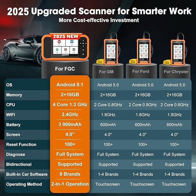 LAUNCH X431 Creader Elite 2.0 FGC OBD2 Scanner,ECU Coding, Bi-Directional Scan Tool for Ford, for GM, for Chrysler,100+ Reset, Full System Diagnose, FCA AUTOAUTH, AUTOVIN, Lifetime Free Update