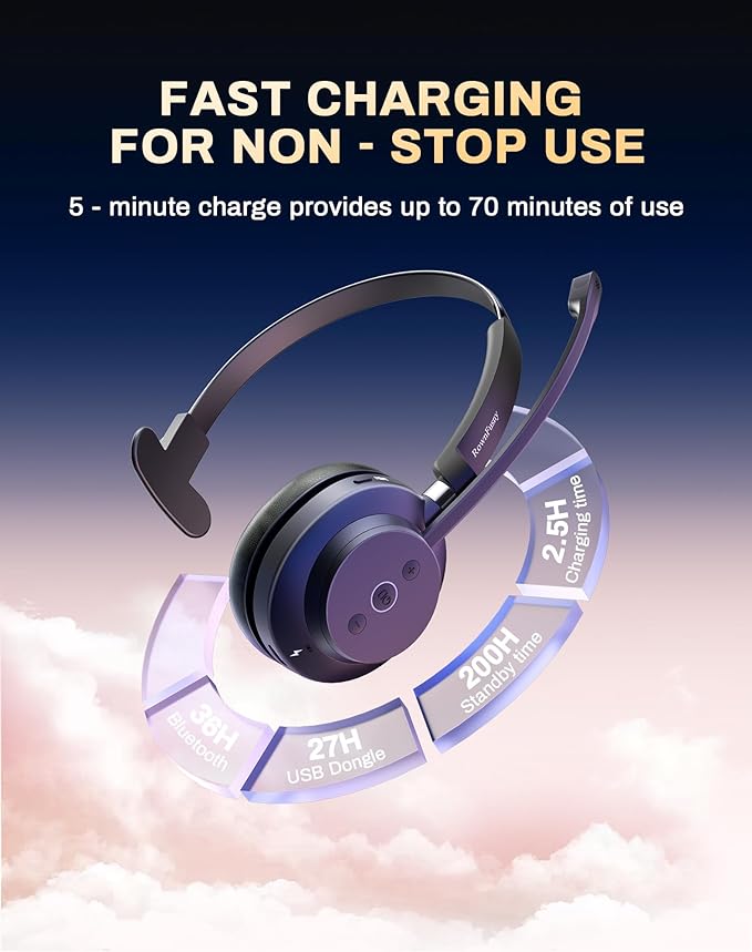 Wireless Headset with Mic for Work,Bluetooth Headphones for PC,Office,Call Center,Computer Headphones with Microphone 2.4Ghz USB Dongle & Bluetooth 5.3,Lightweight & Comfortable for Online Class,Home