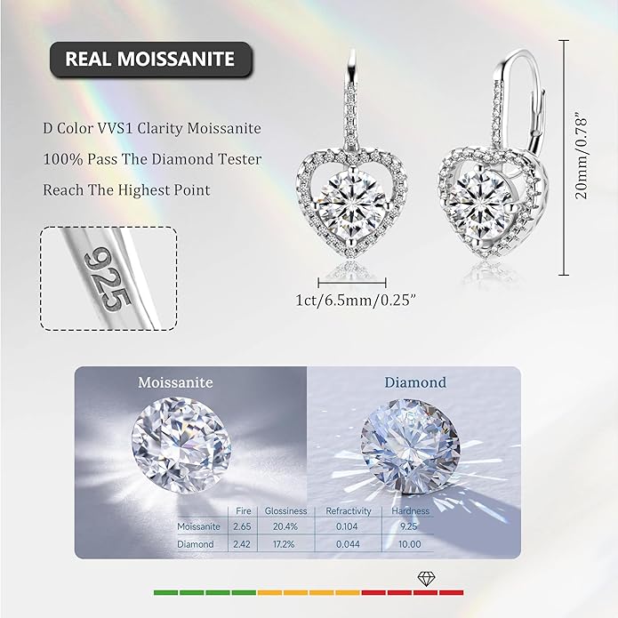 Moissanite Earrings, White Gold Plated Soild Sterling Silver Dangle Earrings 1.0ct-2.0ct D Color Brilliant Round Cut Lab Created Moissanite French Leverback Drop Earring for Women