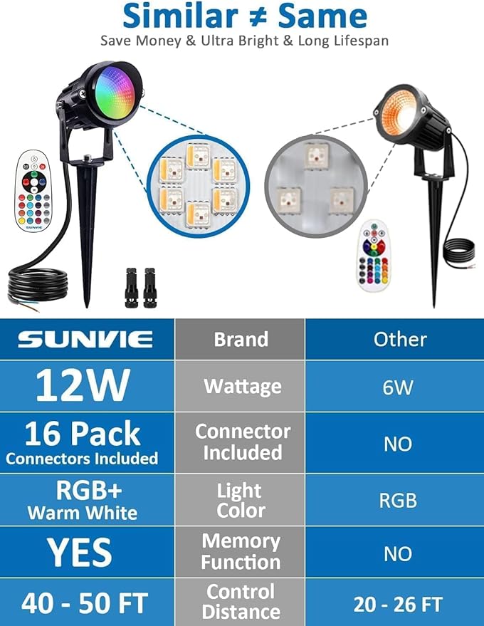 SUNVIE Christmas 12W RGB Color Changing Landscape Lights Low Voltage LED Landscape Lighting Remote Control Spotlight Waterproof Garden Pathway Christmas Decoration Outdoor, 8 Pack with Connector