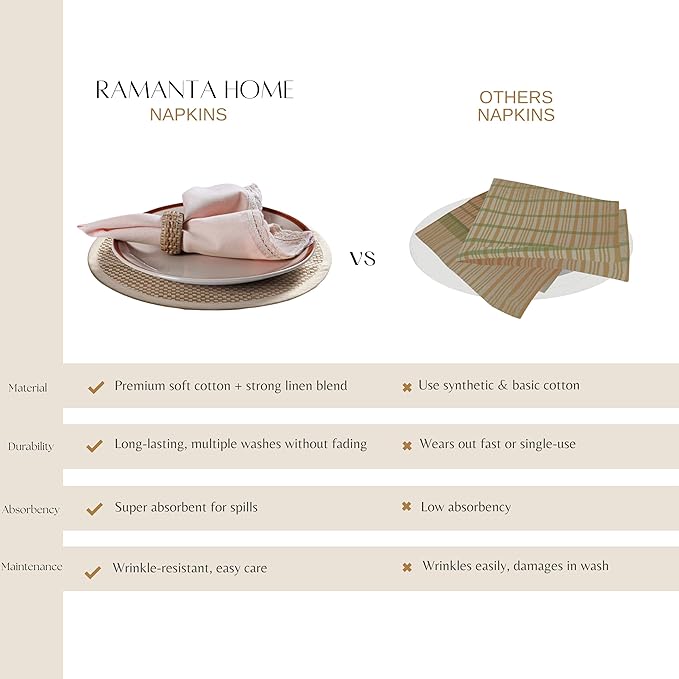 Ramanta Home Linen Flax Cloth Napkins Set of 12| 18x18 Inch | Premium Cotton Linen Flax Lace Soft & Durable | Washable Ideal for Everyday Use Parties Thanksgiving Christmas Halloween Pink