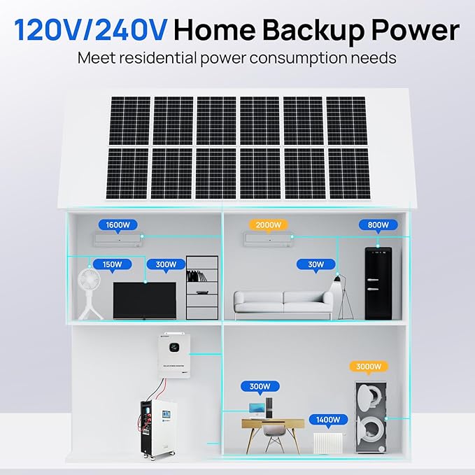 ECO-WORTHY 28.7kWh Home Power Station, 48V 280Ah (2 Pack) LiFePO4 Battery with Communication, 10KW Inverter for Home Backup, Off-Grid, Emergency Solar System