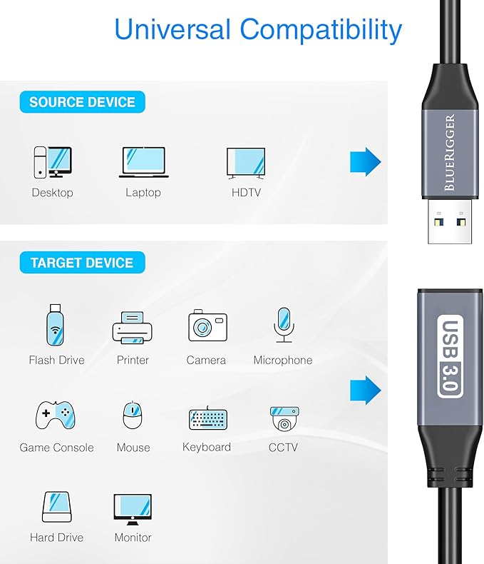 BlueRigger USB 3.0 Extension Cable (25FT, Active, 5 Gbps, Type A Male to Female Adapter Cord) - Long USB Repeater Extender for VR Headset, Printer, Hard Drive, Flash Drive, Keyboard, Mouse, Xbox
