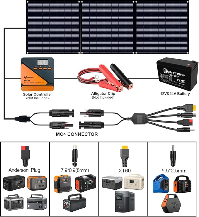 310W 18V Portable Foldable Solar Panel Monocrystalline ETFE 24% High Efficiency Foldable Kickstand Ultra-Light Waterproof IP65 Solar Charger for Power Station Off Grid Outdoor