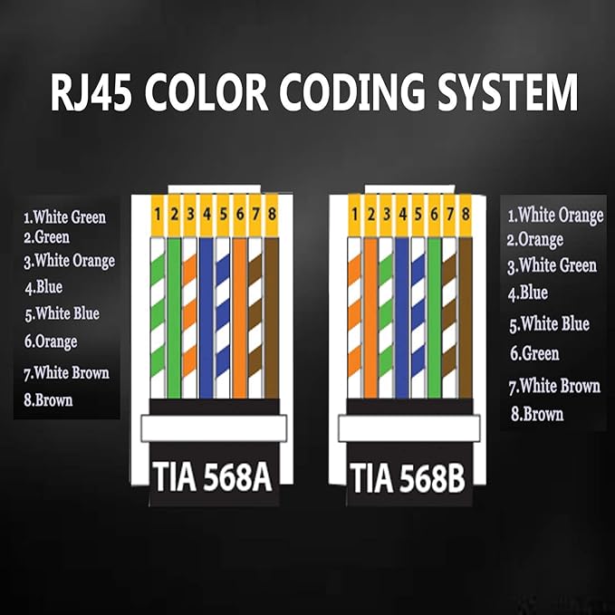 PETECHTOOL RJ45 CAT6 Pass Through Connectors Gold Plated 8P8C Plugs and Strain Relief (50xcat6plug+50xstrain Relief)
