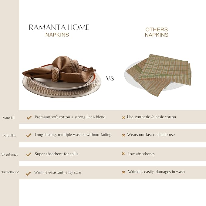 Ramanta Home Linen Flax Cloth Napkins Set of 12| 18x18 Inch | Premium Cotton Linen Flax Lace Soft & Durable | Washable Ideal for Everyday Use Parties Thanksgiving Christmas Halloween Brown