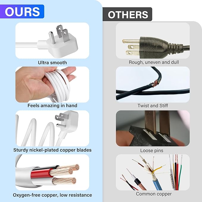 Adoreen 10 Ft Computer TV Replacement Power Cord White, Low Profile Flat Plug to 90 Degree Angled L-Shaped 18AWG 3-Prong AC Universal Power Supply Cable for Printer, PC, Monitor TV LCD, ETL+Ties