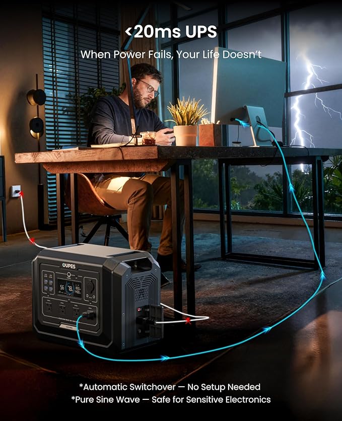 OUPES 3072Wh Mega 1 Power Station Bundle with B2 Extra Battery & 480W Panel Included, 2000W (4500W Peak) LiFePO4 Battery with UPS & APP Control, for 24/7 Off-Grid Power, Power Outage, Blackout, RVs