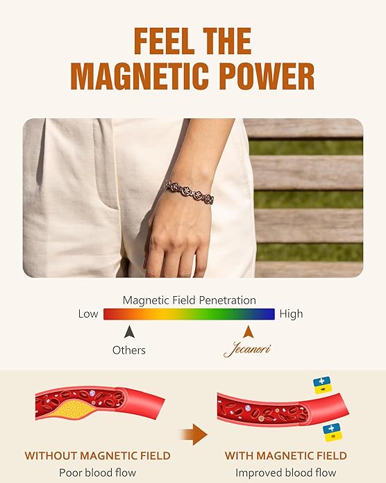 Jecanori Pure Copper Bracelet for Women,Copper Magnetic Bracelet With 3500 Gauss Magnets, Adjustable Jewelry Gift with Sizing Tool