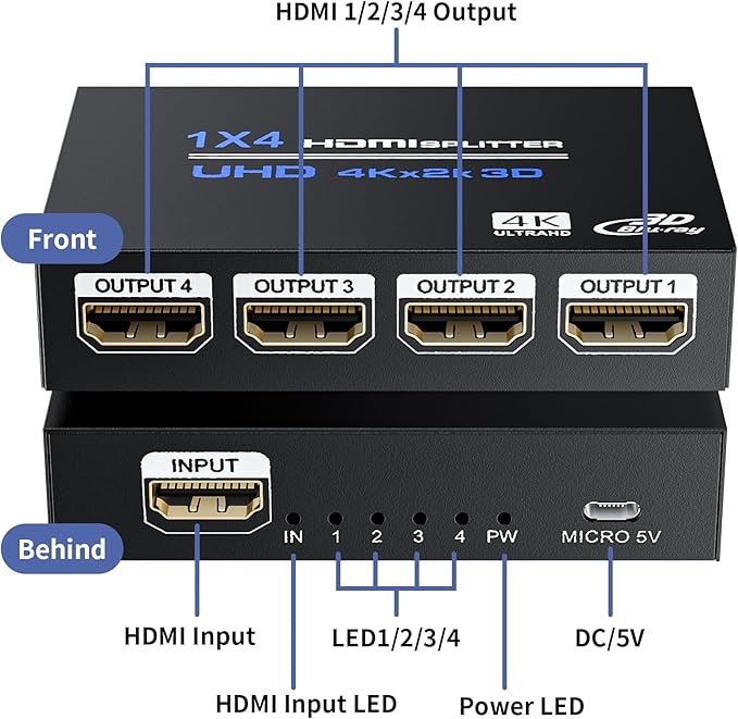 HDMI Splitter 1 in 4 Out 4K@30Hz, Powered 1x4 HDMI Video Splitter 4 Ports with Power Cord, Duplicate/Mirror Screen, Supports UltralHD 3D 1080P HDCP 1.4 for HDTV, STB, DVD, PS5/4/3, Projector, Etc