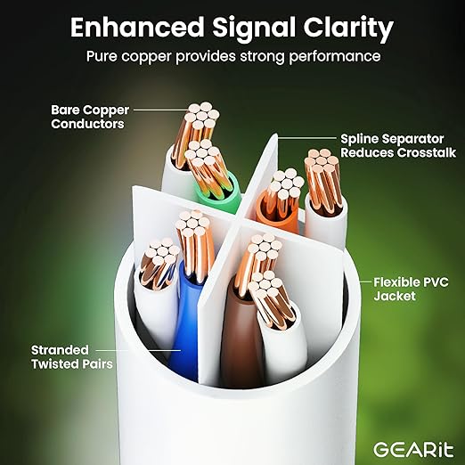 GEARit Cat 6 Ethernet Cable (24-Pack 7 Feet) Cat6 Network Patch, 10Gbps, RJ45, Snagless Cord, Gold-Plated Connectors, Internet for PC, TV, Tablet, Router, Printer, Servers, IT Data Center - White