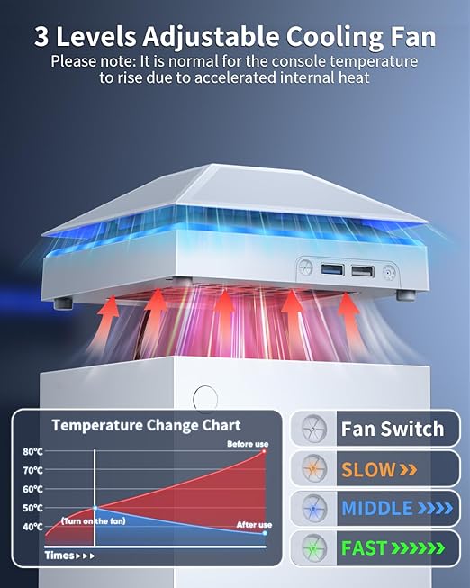 Cooling Fan Dust Proof for Xbox Series X Console with Colorful Light Strip,Dust Cover Filter,Rubber Dust Plugs,Low Noise Top Fan with 3 Gears,Cooler&Light Independent Touch Switch, 2 USB Port (White)