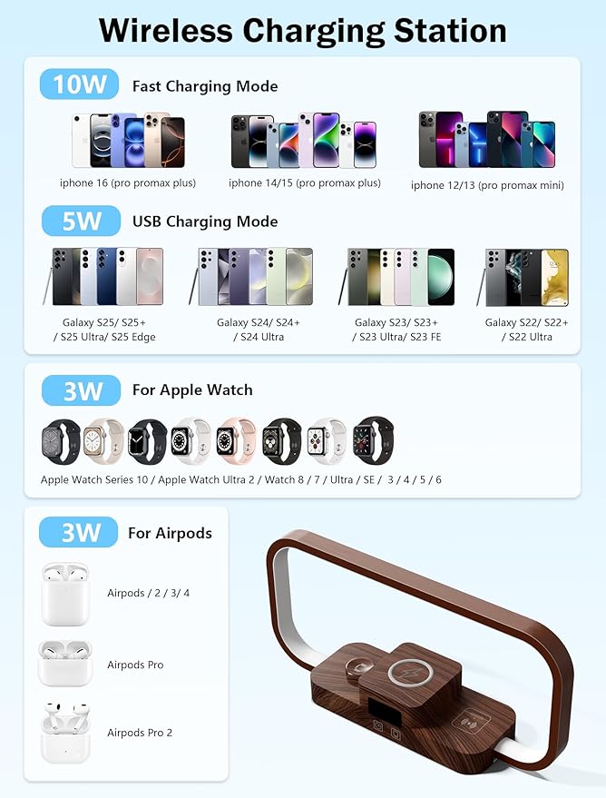 LED Bedside Lamp with Wireless Charger, 3 in 1 Touch Control Bedside Lamp, 5 Color Mode & Dimmable, Desk Lamps with Clock for Nightstand, Table Night Lamp for Bedroom, Gifts for Women, Men, Friends