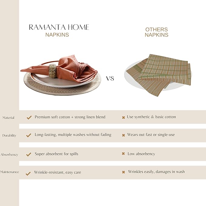 Ramanta Home Linen Flax Cloth Napkins Set of 4 |18x18 Inch | Premium Cotton Linen Flax Lace Soft & Durable | Washable Ideal for Everyday Use Parties Thanksgiving Christmas Halloween Rust