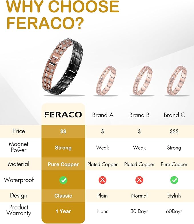 Feraco Men's Copper Magnetic Bracelet and Ring Elegant 99.99% Solid Copper Bracelets with Double-Row Strong Magnets, Magnetic Field Therapy Jewelry(Black)