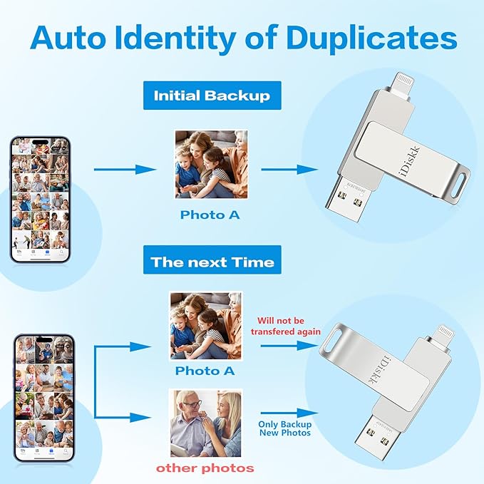 iDiskk 256GB iPhone Photo Storage Stick MFi Certified Flash Drive Photo Stick for iPhone (14/13/12/12 pro/12 pro max/11/11 Pro/XR/X) Flashdrive for iPhone iPad MacBook/Laptops/PC for Photos Videos