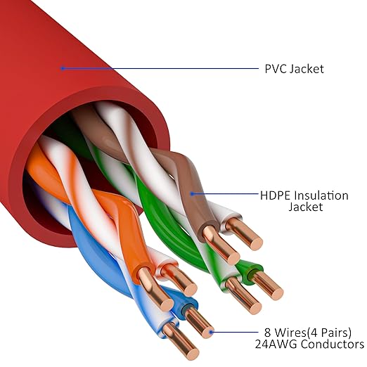 Cat5e Ethernet Cable 150 FT, Cat 5e Internet Cable, Red Snagless Patch Cord, Flexible, Network, LAN, PoE, Standard RJ45 Connector for PC, Server, Router, Modem, TV, PS5 - with 15 Cable Ties