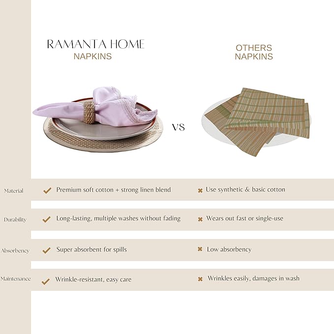 Ramanta Home Linen Flax Cloth Napkins Set of 12| 18x18 Inch | Premium Cotton Linen Flax Lace Soft & Durable | Washable Ideal for Everyday Use Parties Thanksgiving Christmas Halloween Lavender