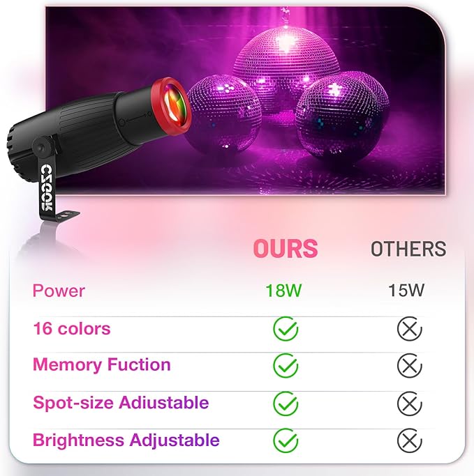 Pinspot Light 2 Pack, Czgor 18W RGBW Mirror Disco Ball Spotlight with Remote Control, Manual Focus 4 in 1 LED Mirror Ball Light 16 Colors, Super Bright Stage Lighting for DJ Party Club Bar Wedding