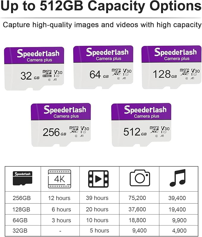 Micro SDXC Memory Card 256GB-Speederlash Camera Plus TF Card with Adapter, Up to 100MB/s Read Speed, 4K UHD&5K Video Support, U1, V30, A1 Rated, Waterproof, for Security Camera, Dashcam