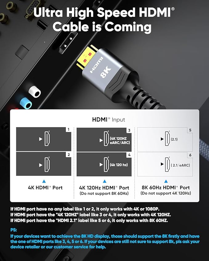 Highwings Extra Short 8K HDMI Cable 1.07ft Total Length, 0.71ft Cable Length, Ultra High Speed HDMI Braided Cord-4K@120Hz, 8K@60Hz,eARC, Compatible for PS5,Monitor,PC and More