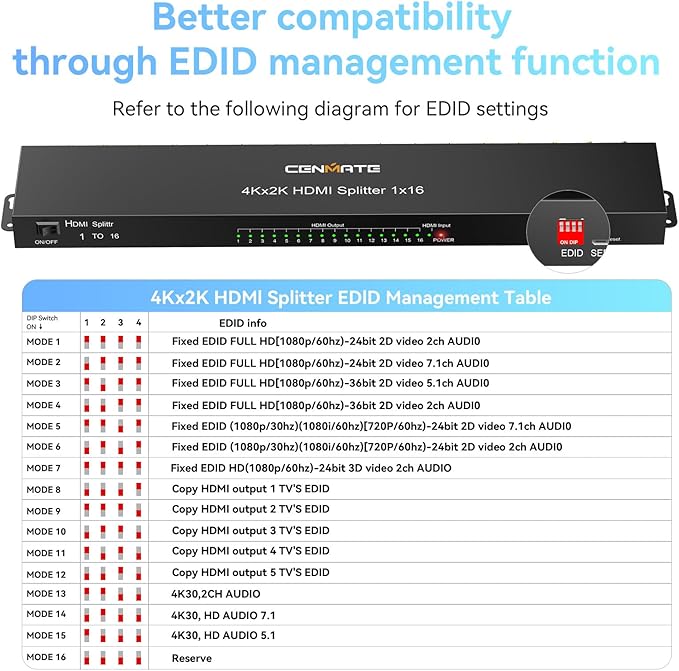 HDMI Splitter 1 in 16 Out, 16 Port HDMI Splitter Support 4Kx2K@30Hz Duplicate/Mirror, HDM 1.4, EDID, 3D Video Play, 10.2Gbps, HDCP, Deep Color 24bit/36bit