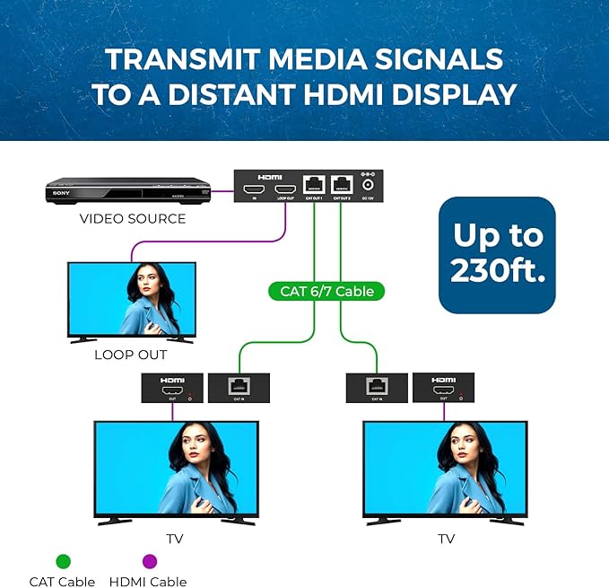 OREI 1X2 HDMI Extender Splitter Over Single CAT6/7 Cable Uncompressed 1080P with EDID - Up to 132 Ft - Loop Out - Low Latency - 1 Input 2 Output 2 Channel Transmission