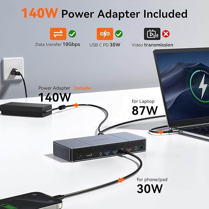 Displaylink Docking Station Triple 4K HDMI Monitors for MacBook M1 M2 M3 M4/Windows Laptop,Displaylink Dock with 140W PD Adapter, 3 HDMI,2 DisplayPort,10Gbps USB-C/A Ports, Ethernet, Audio,SD/TF Card