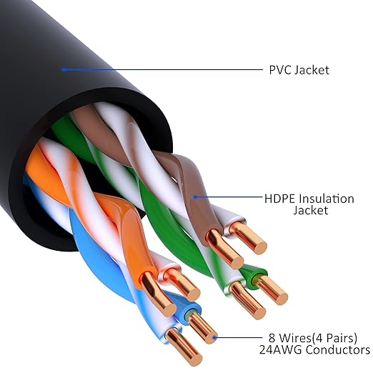 Cat5e Ethernet Cable 75 FT, Long Cat 5e Internet Cable, Black Snagless Patch Cord, Flexible, Network, LAN, PoE, Standard RJ45 Connector for PC, Server, Router, Modem, TV, PS5 - with 15 Cable Ties